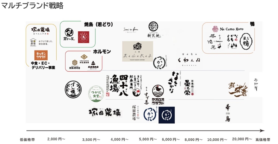 なぜ今、居酒屋が「漁業」に向き合うのか？エー・ピーカンパニー代表が語る、生産者と外食をつなぐ経営