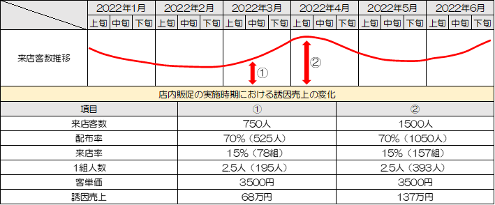 コロナ禍で変化した販売促進計画作りにおける重要なポイント