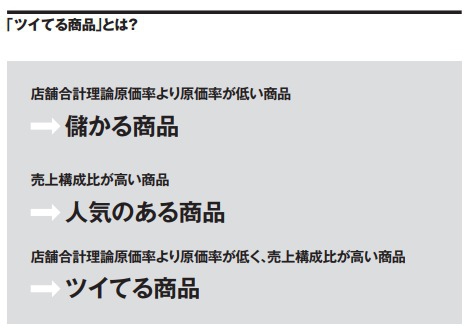 お客様満足度を下げずに原価率を下げる方法