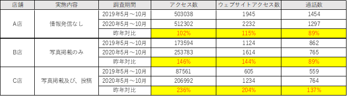 飲食店のGoogleマイビジネス徹底活用ノウハウ～集客につながる運用術～