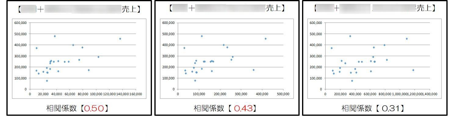 飲食店の”当たる立地”の見分け方