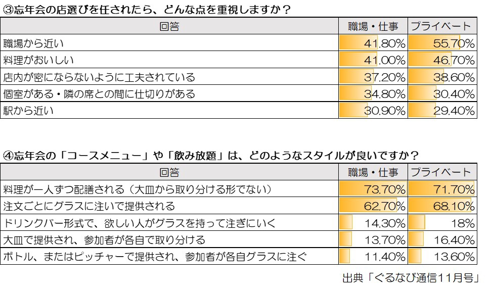 2020年度忘年会集客アップを実現する為に飲食店がやるべき対策