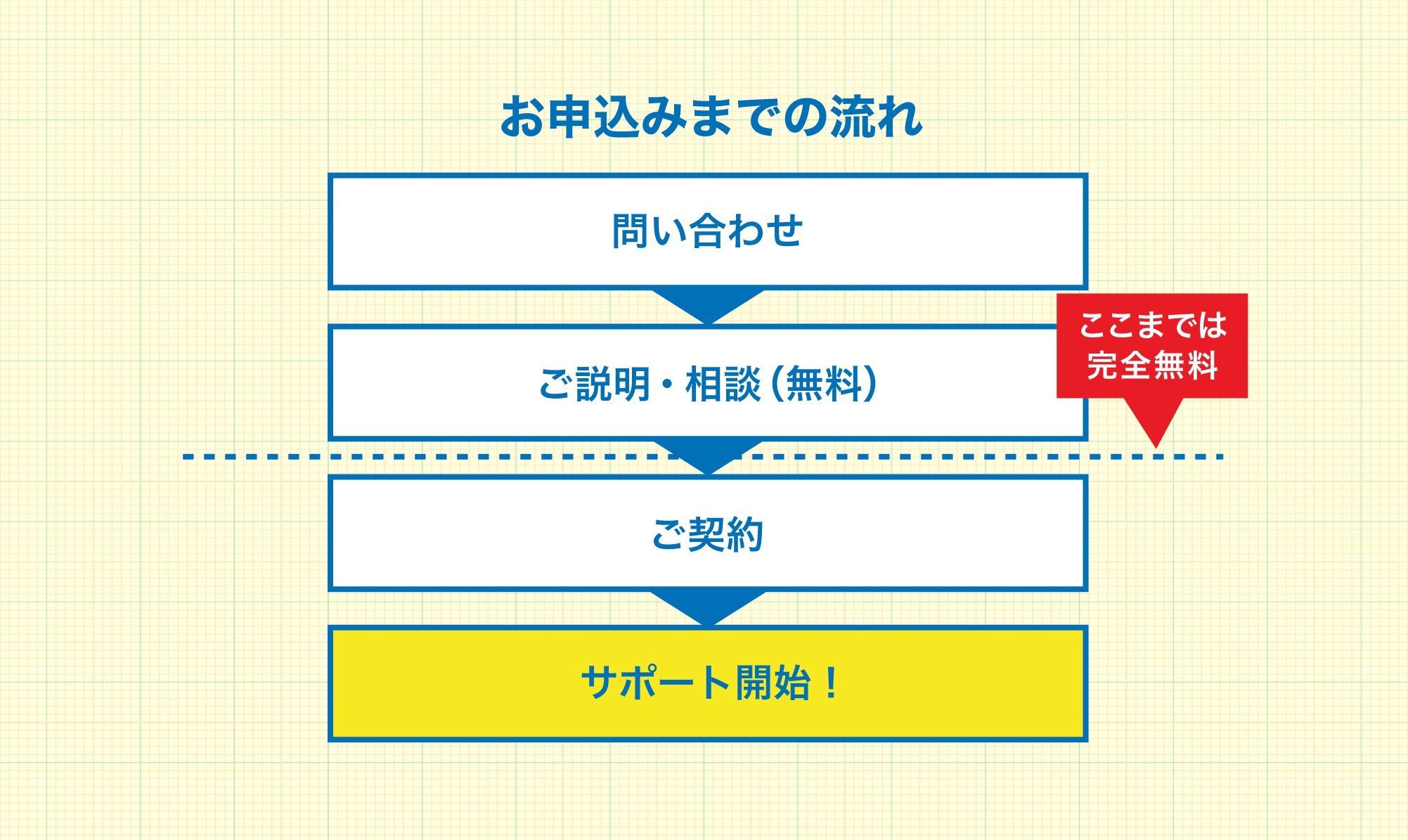 【月額2.5万円～】採用ホームページ＆採用支援「リクマネ」