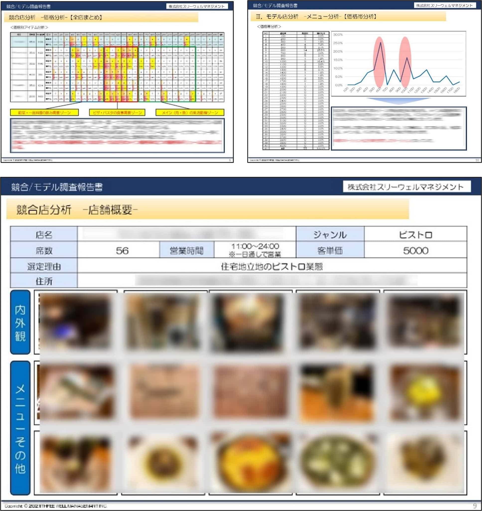 飲食店の競合店・モデル店調査報告書の例　｜　飲食店コンサルティングのスリーウェルマネジメント