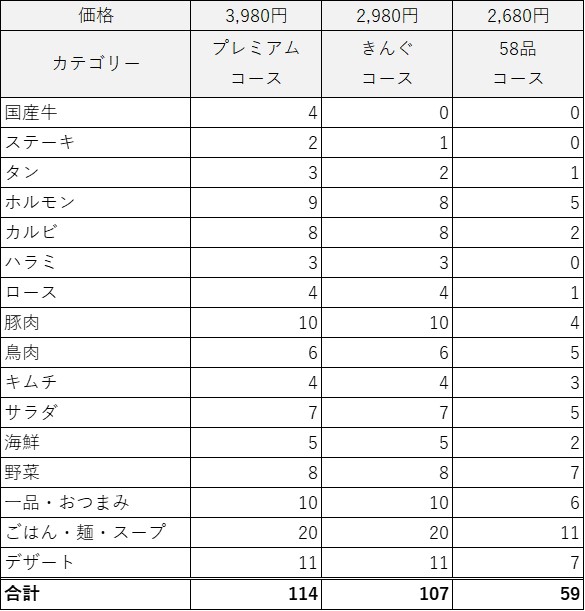 コロナ禍でも絶好調「焼肉きんぐ」の商圏包み込み戦略