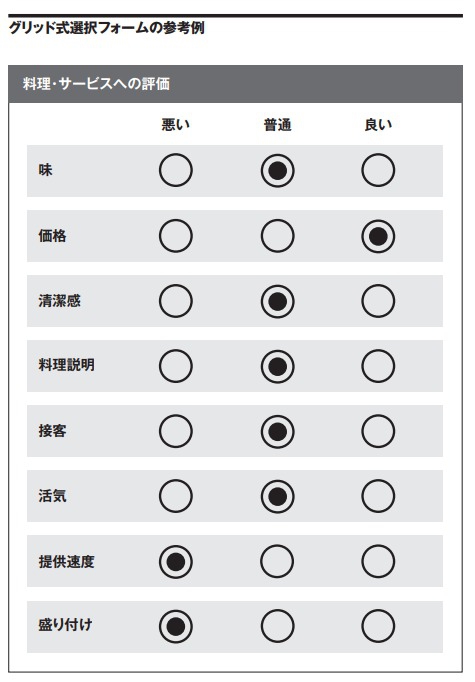 Googleフォームを活用したQSC改善戦略