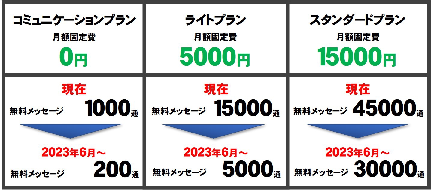 ■LINE公式アカウントの値上げはいつ？？