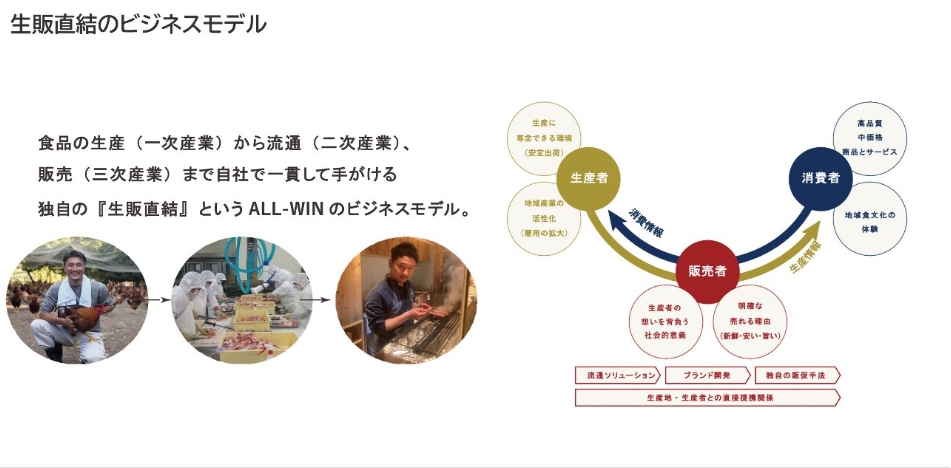 なぜ今、居酒屋が「漁業」に向き合うのか？エー・ピーカンパニー代表が語る、生産者と外食をつなぐ経営