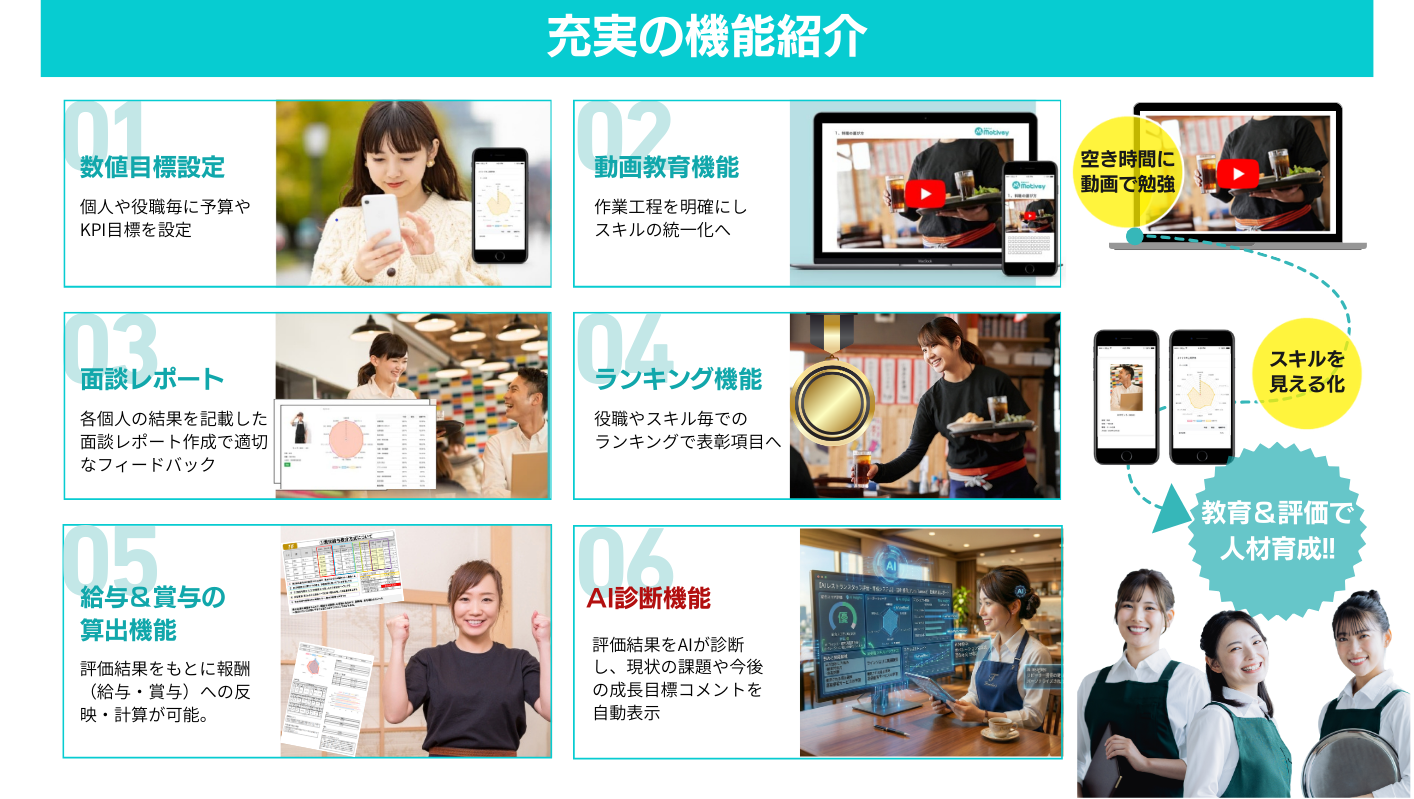 モチベイWEBサービス