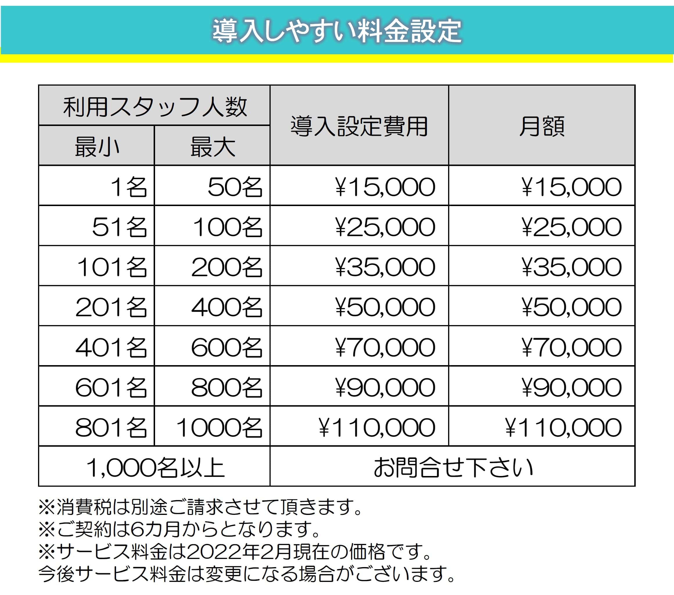 モチベイ|飲食店の評価&教育制度アプリ