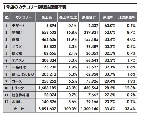 理論原価分析で原価を下げる手順を解説