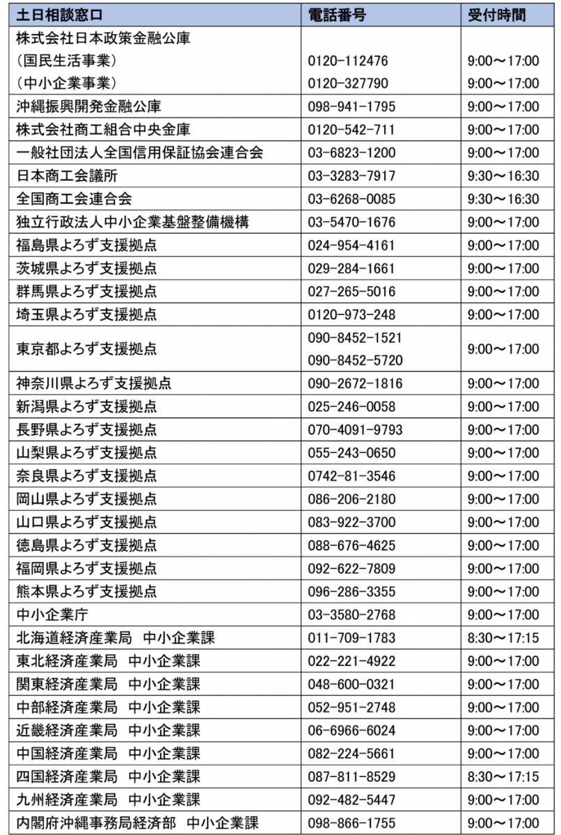 飲食店の新型コロナウイルス対策(助成金、支援策、問い合わせ窓口一覧)