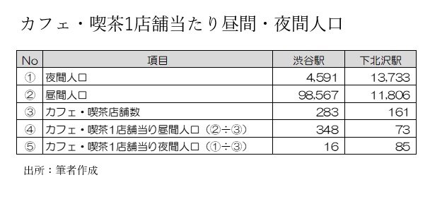 コロナ禍の9カ月間で42億円の利益を上げるコメダ珈琲の事業戦略