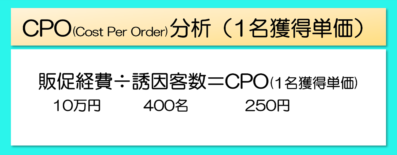 飲食店の集客を効果的に見極めるCPOコントロール手法