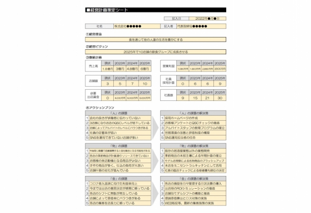 【書籍名：飲食店経営35の繁盛法則】A4サイズ1枚の経営計画書