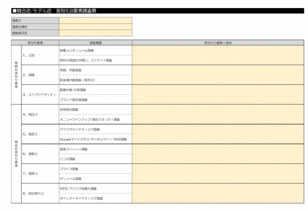 【書籍名：飲食店経営35の繁盛法則】差別化8要素調査票