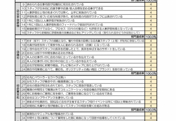 【書籍名：飲食店定着力の強化書】人が辞めない飲食店40のチェック