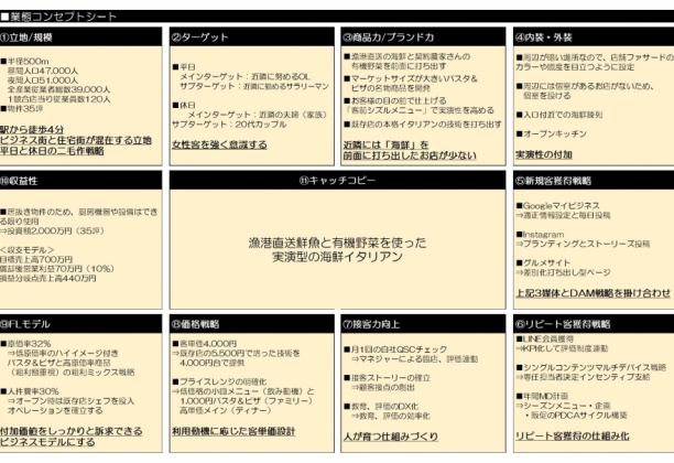 【書籍名：飲食店経営35の繁盛法則】業態コンセプトシート