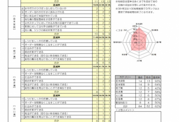 付録　ホール＆キッチン評価シート（簡易版）