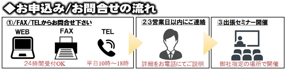 採用・教育・評価ノウハウ体得出張セミナー