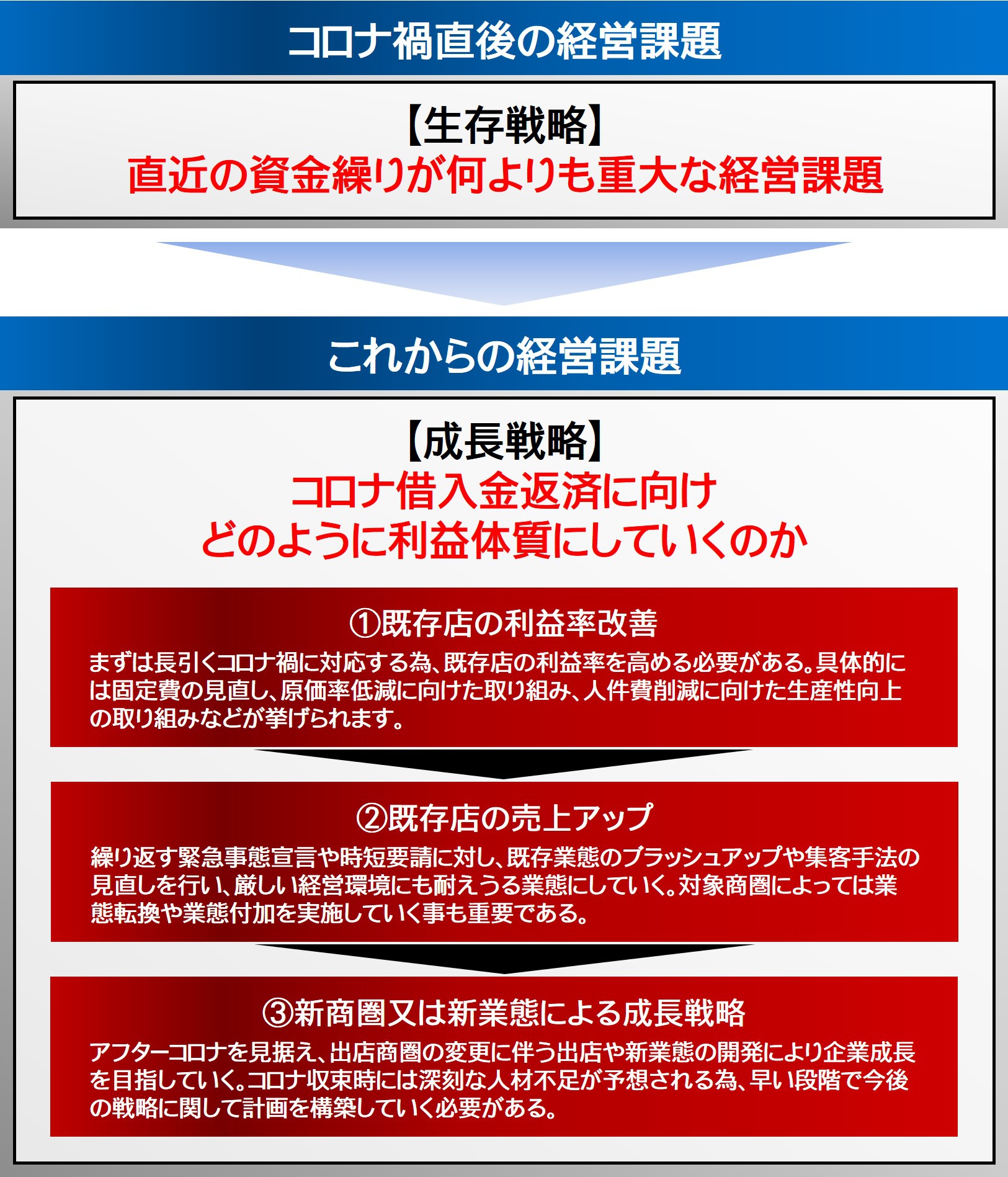 非・アルコール業態セミナー~コロナに強い繁盛店からヒントを掴む~