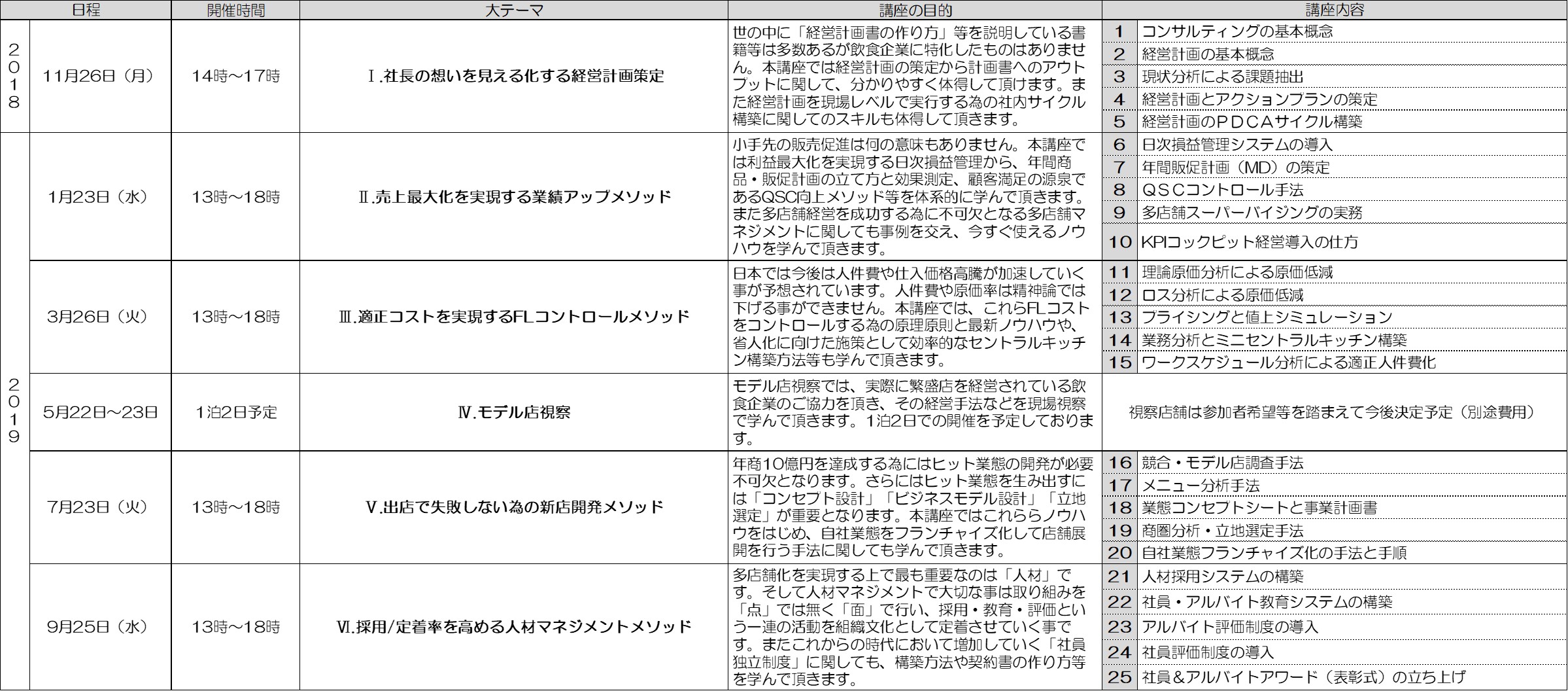 年間カリキュラム一覧表
