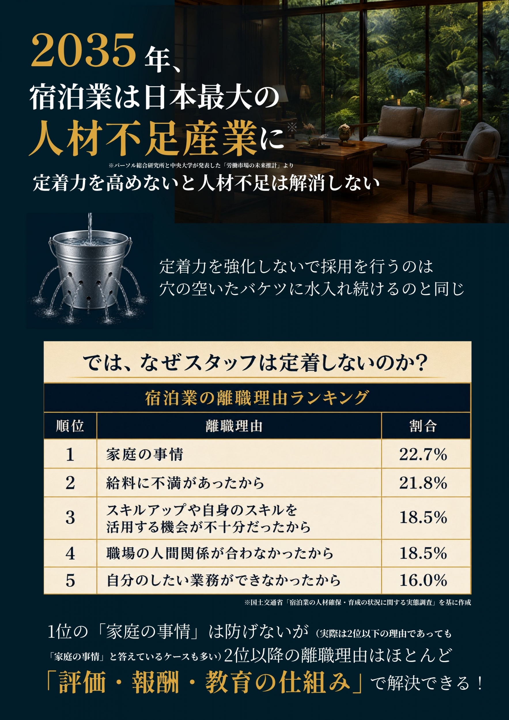 人が辞めない旅館・ホテルのつくり方　成功事例公開セミナー