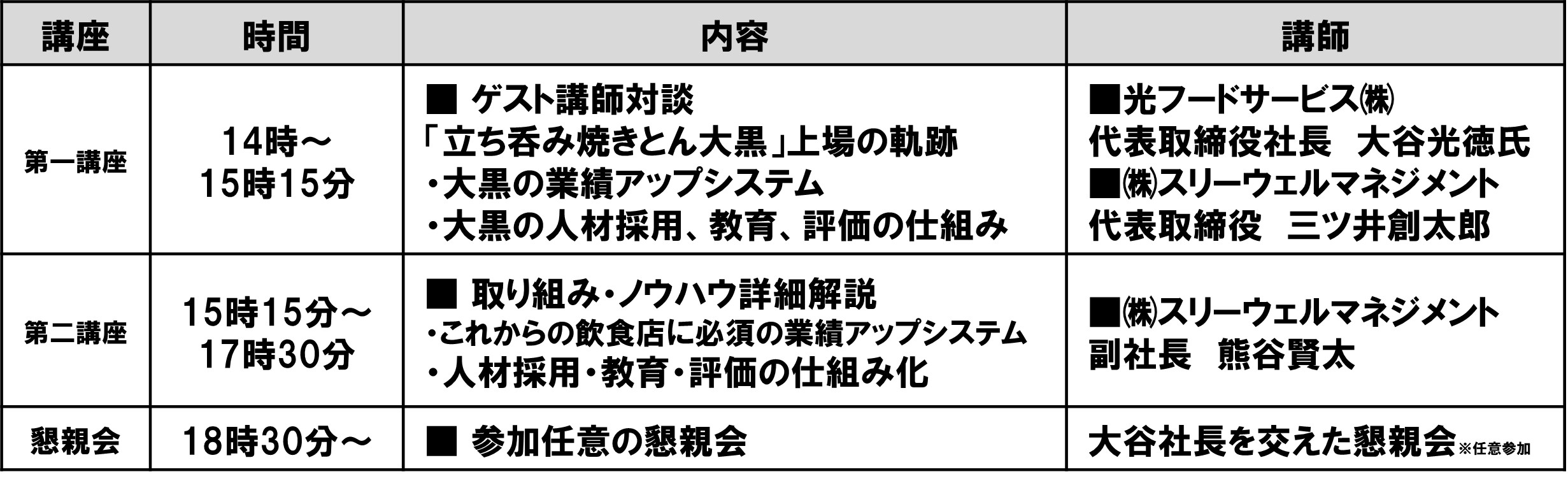 当日のセミナーの流れ