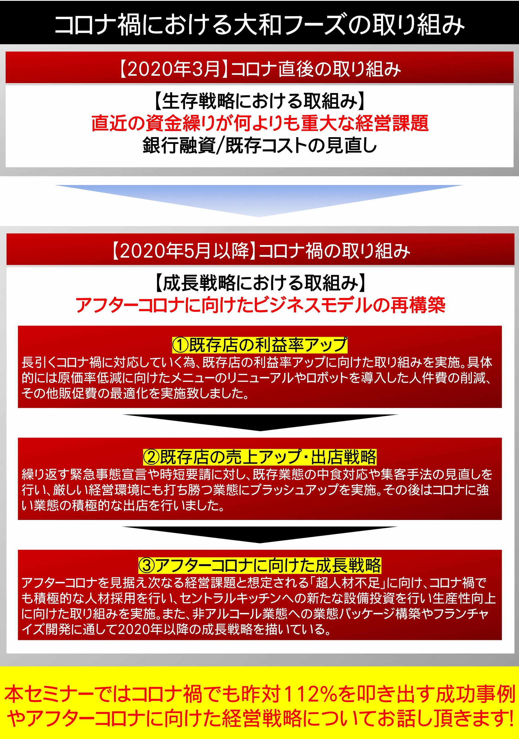 コロナ禍における大和フーズの取り組み